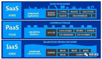 看懂云計算、虛擬化與容器 軟件服務全解析