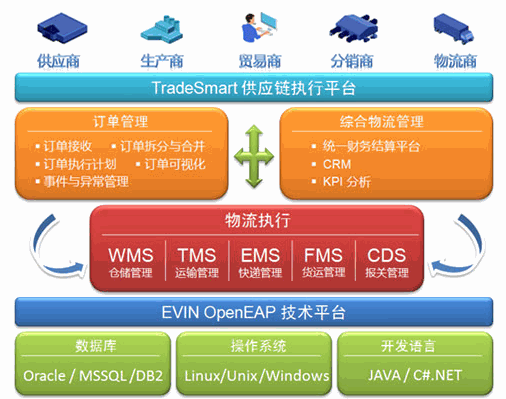 匯驛軟件科技 引領軟件服務創新，助力企業數字化轉型
